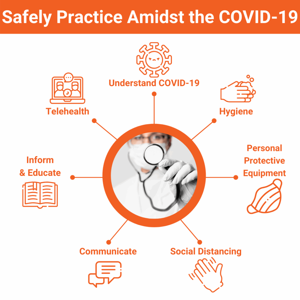 Safely Practice Amidst the COVID-19:
1. Understand COVID-19
2. Hygiene
3. PPE
4. Social Distancing
5. Communicate
6. Inform and Educate
7. Telehealth