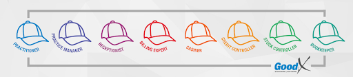 The 8 Important GoodX Software Role Hats in a Healthcare Practice